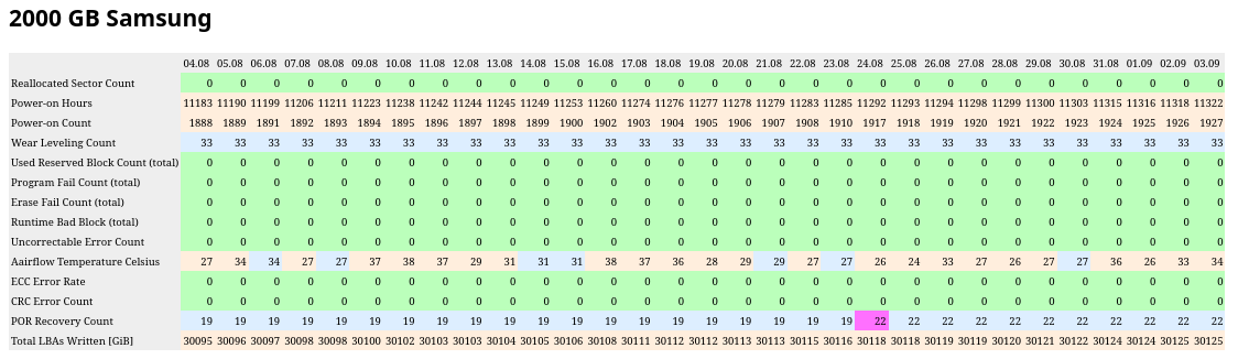 Example SMART Attribute Visualization with old PHP Script
